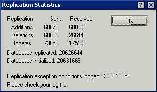 20100724 - UX Issues Replication Stats.jpg